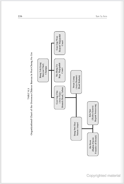 Overseas Chinese and Palembang.PNG